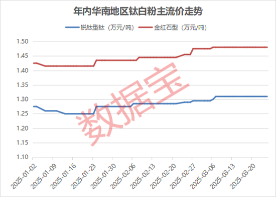 熊猫配资 利好！年内3次涨价，这些概念股受益
