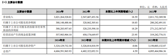 天创网  首批白酒年报出炉：酒企业绩“冰火两重天”，舍得利润陡降超八成